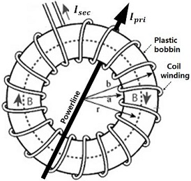 Figure 1: Figure 1: