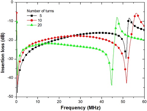 Figure 5: Figure 5: