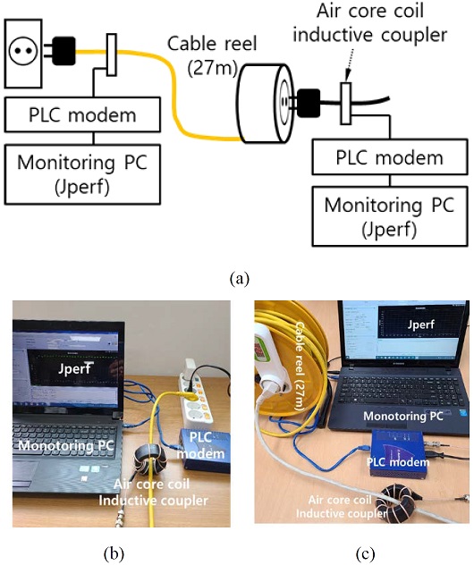 Figure 6: