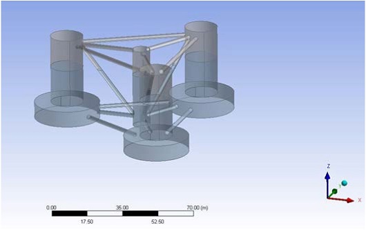Figure 3: