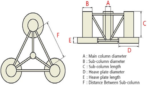 Figure 5: