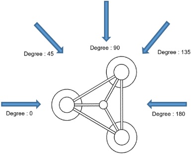 Figure 6: