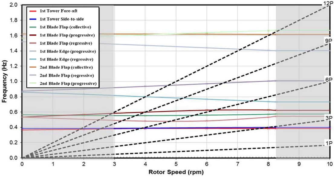 Figure 7: