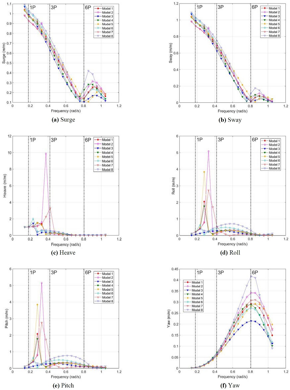 Figure 6: