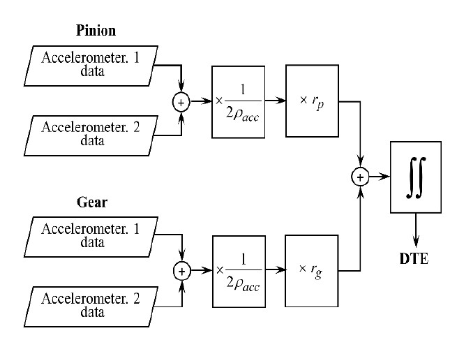 Figure 3:
