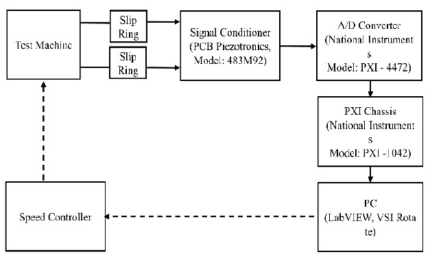 Figure 6: