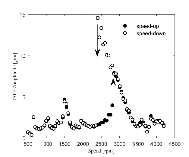 Figure 7: