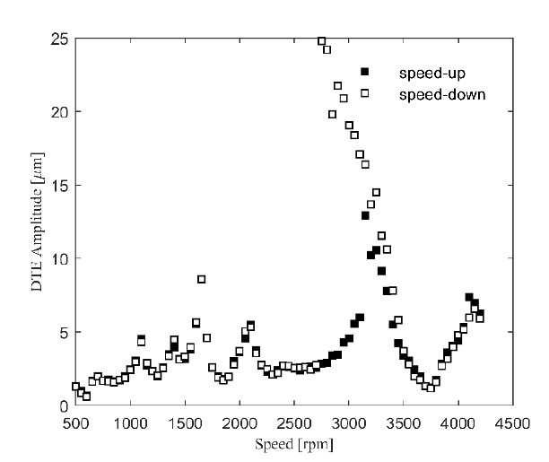 Figure 9: