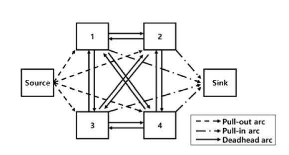 Figure 1:
