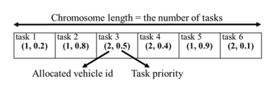 Figure 3: