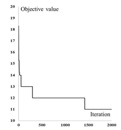 Figure 13: