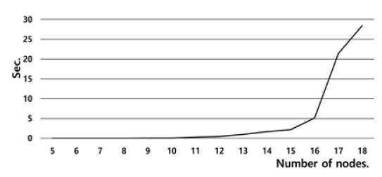 Figure 15: