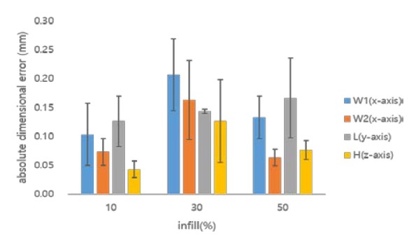 Figure 5:
