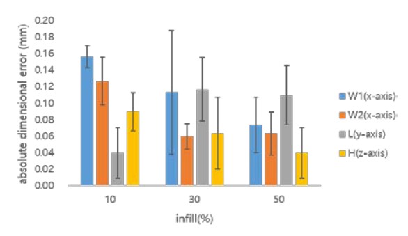 Figure 7: