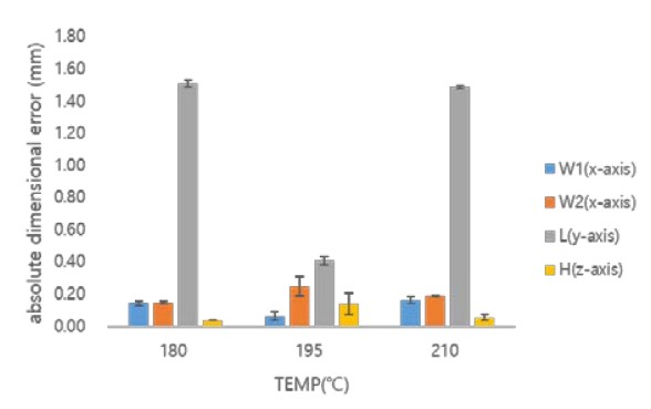 Figure 10: