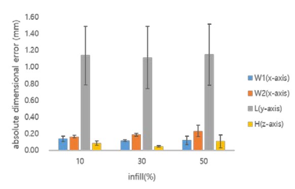Figure 11: