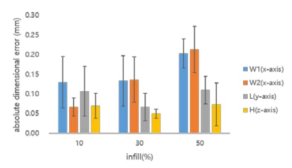 Figure 13:
