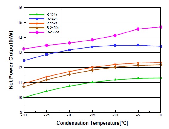 Figure 5: