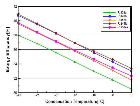 Figure 7: