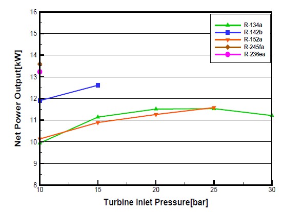 Figure 8: