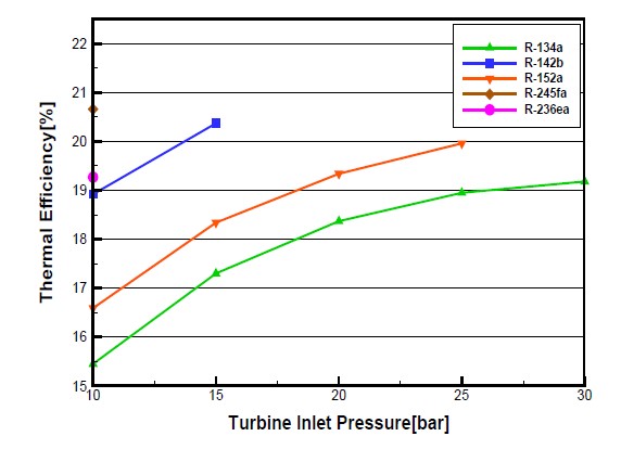Figure 9: