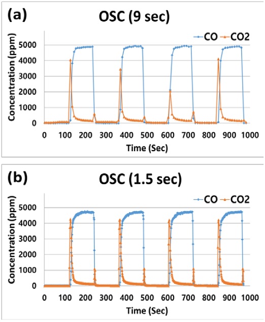 Figure 4: