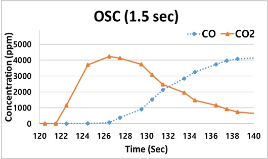 Figure 5: