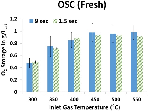 Figure 6: