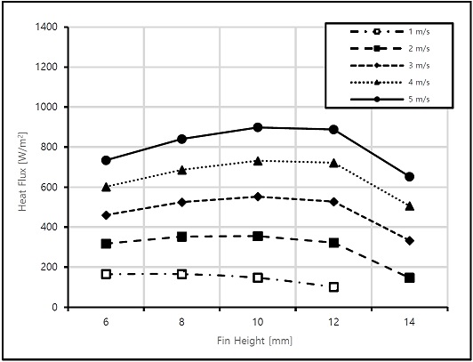 Figure 5: