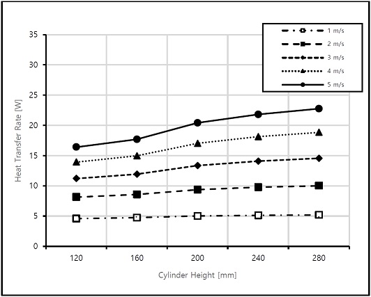 Figure 6: