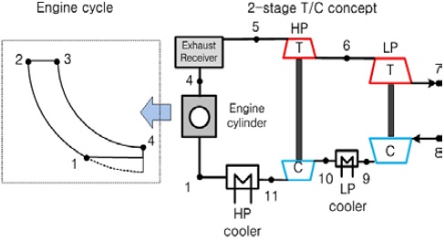 Figure 2: Figure 2: