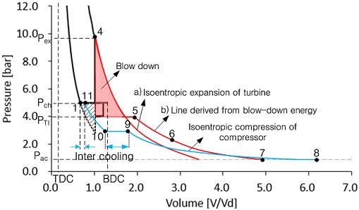 Figure 3: Figure 3: