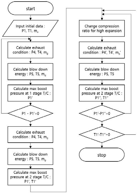 Figure 4: Figure 4: