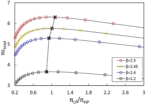 Figure 5: Figure 5: