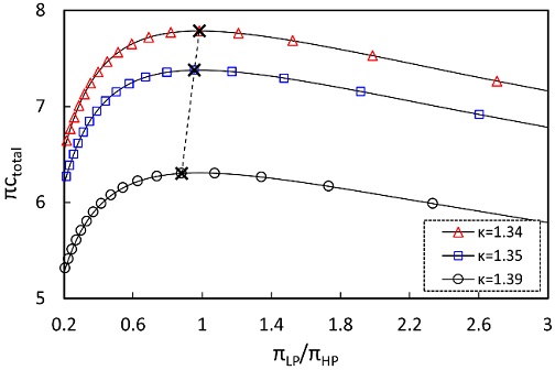 Figure 6: