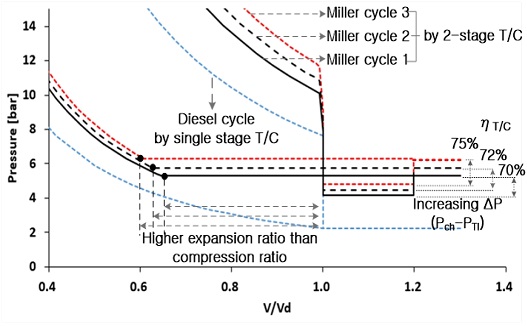 Figure 7: Figure 7: