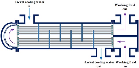Figure 2:
