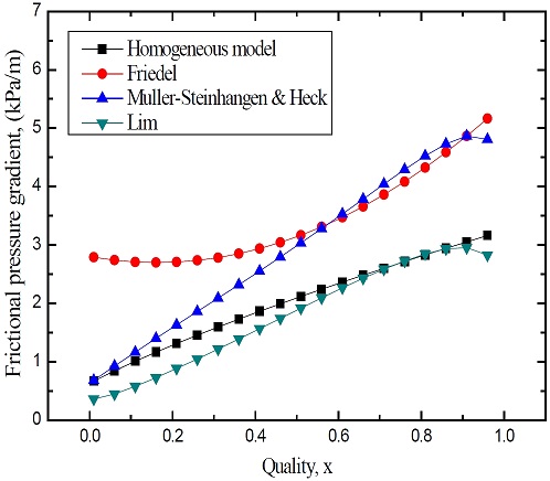 Figure 5: