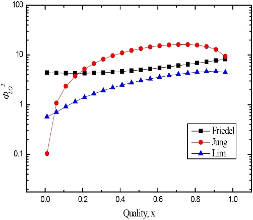 Figure 6: