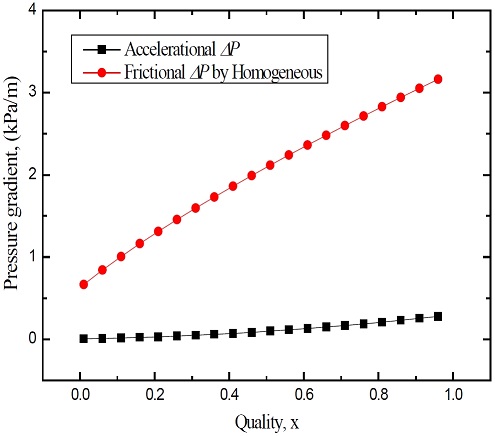 Figure 7: