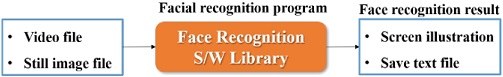 Figure 1: Figure 1: