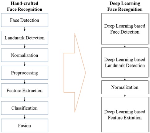 Figure 2: Figure 2: