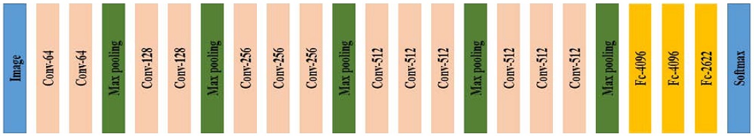 Figure 3: Figure 3: