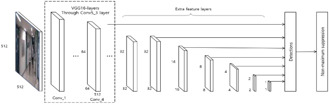 Figure 5: Figure 5:
