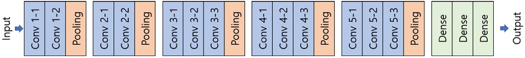 Figure 6: Figure 6:
