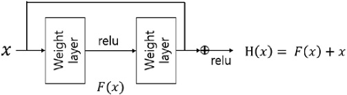 Figure 7: Figure 7: