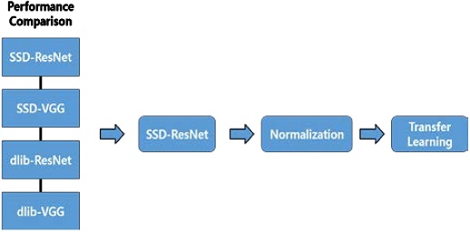 Figure 9: Figure 9: