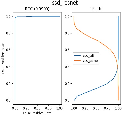 Figure 13: Figure 13: