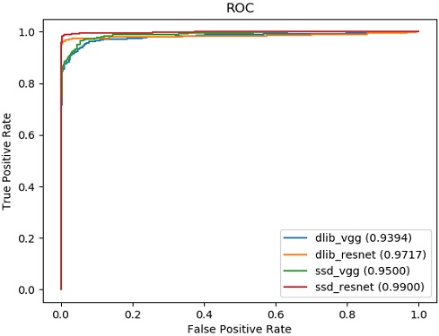 Figure 14: Figure 14: