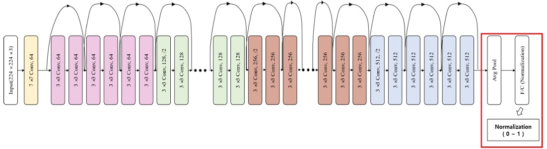 Figure 15: Figure 15: